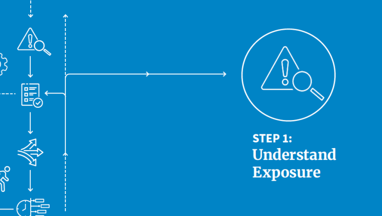 Steps to Resilience Training Recap: Understanding Exposure image