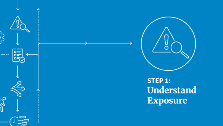 Steps to Resilience Training Recap: Understanding Exposure